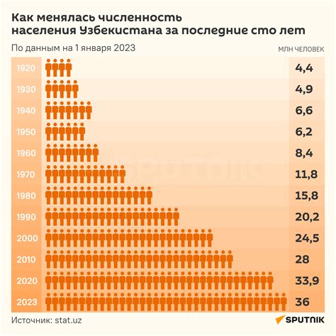 населення лодзь|Население Лодзь 2024